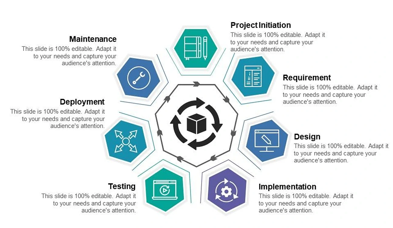 Software Development Methodologies for Enterprise Systems: Lessons from Real Projects