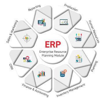ERP & CRM Solutions | FSoftDev